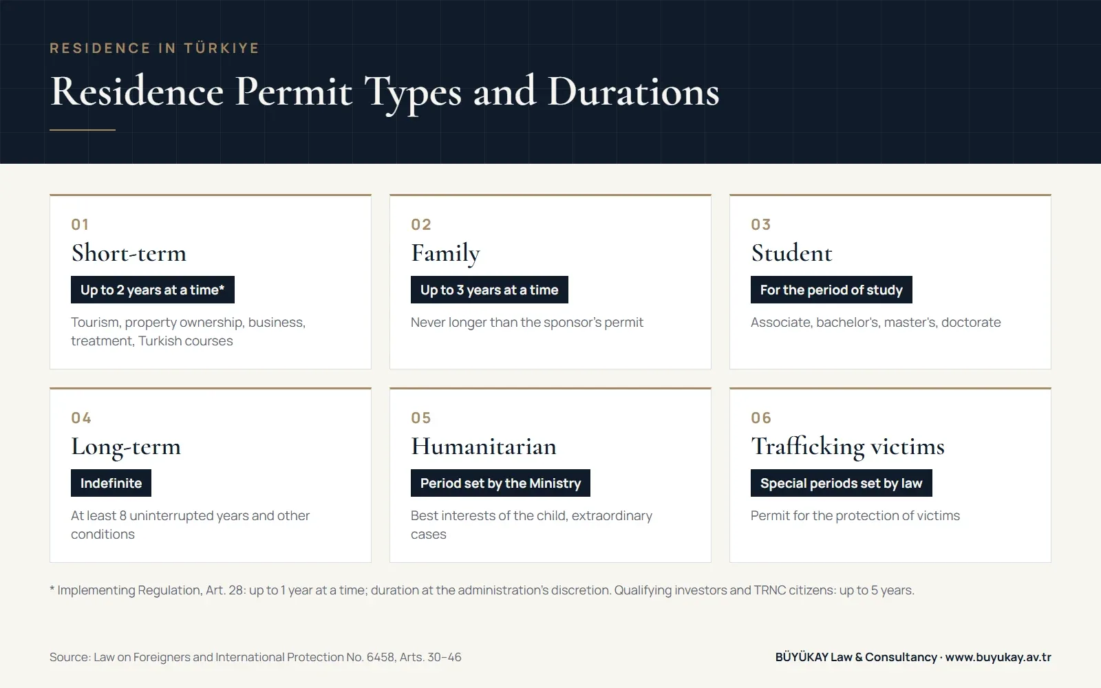 Infographic: types of Turkish residence permit and their maximum duration