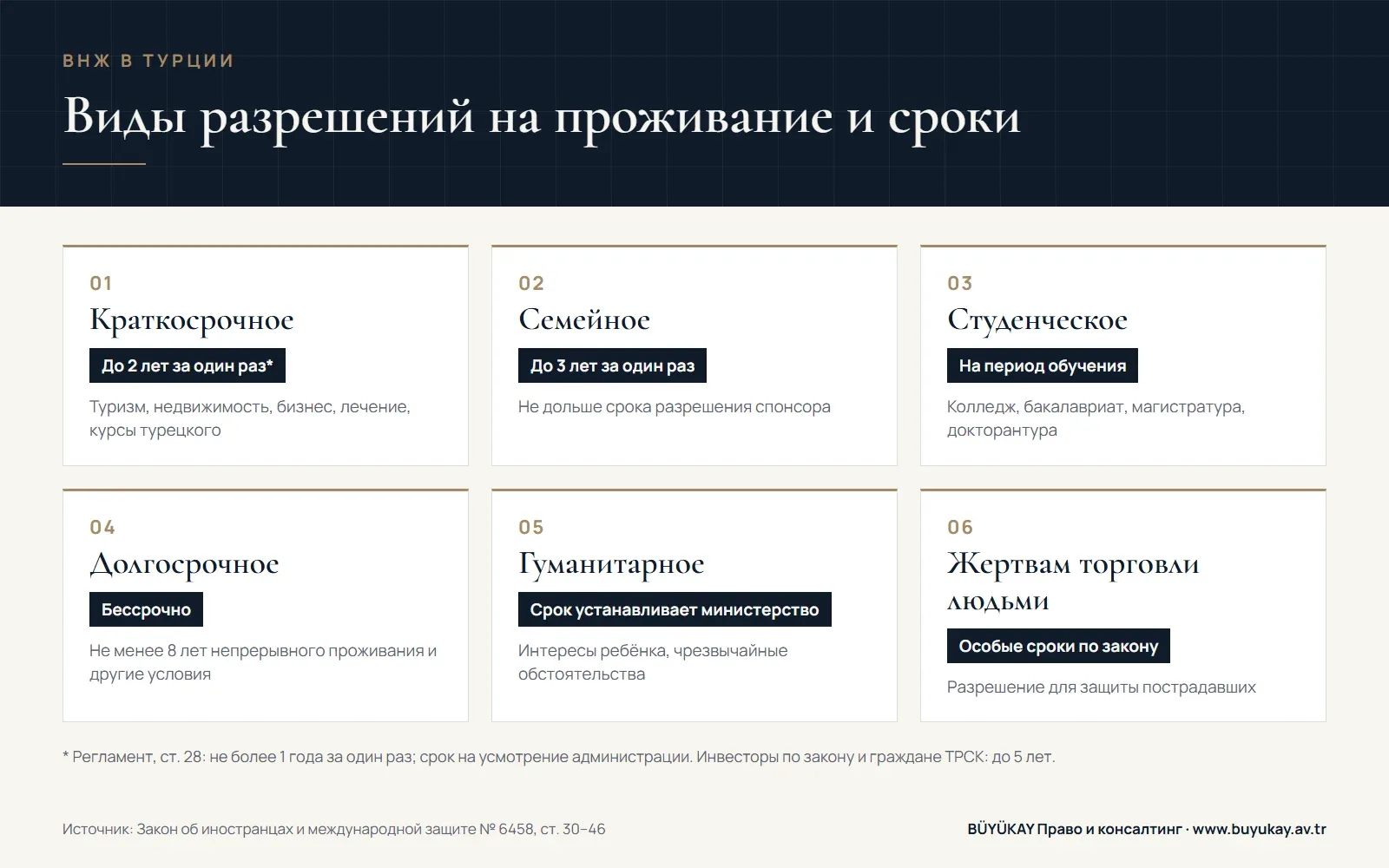 Инфографика: виды разрешений на проживание в Турции и их максимальные сроки