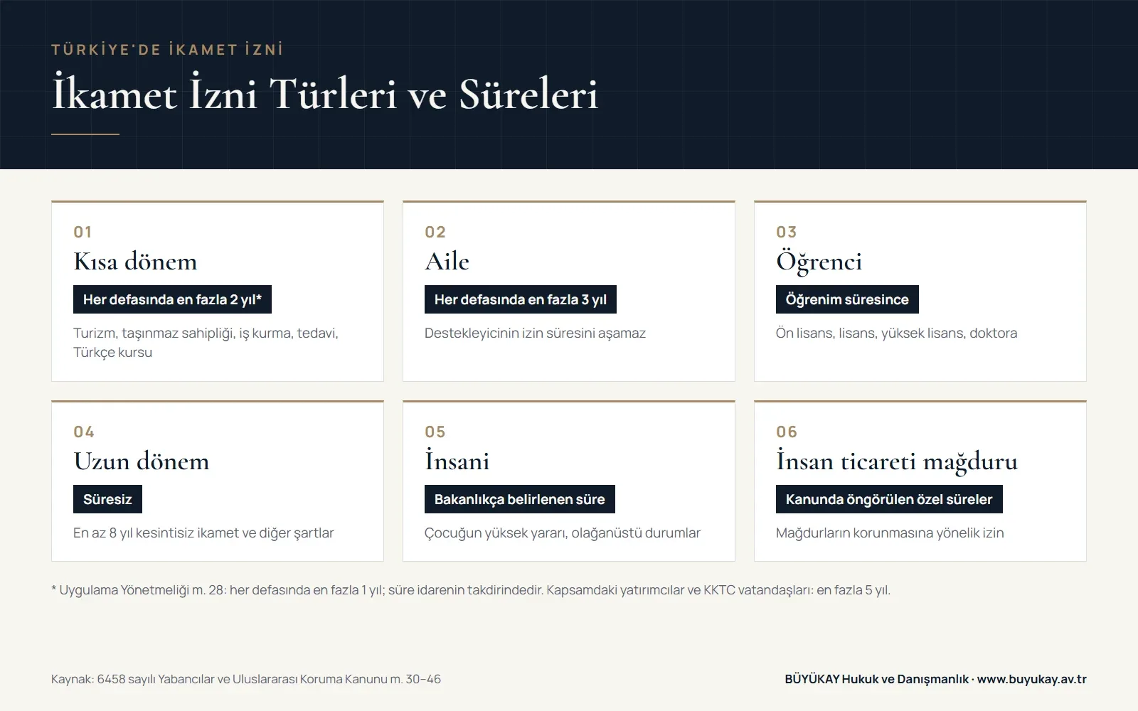 İkamet izni türleri ve azami süreleri infografiği
